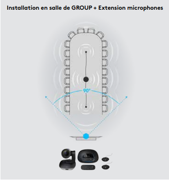 installation conférence groupe avec extension micro